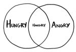 Hungry people are cranky people;they becomes 'HANGRY'