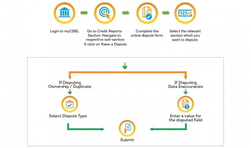 how-to-raise-cibil-dispute-newstrack-english-1