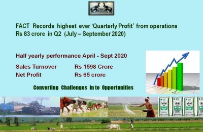 Indian government's FACT records INR 83.07 crore profit for Q2FY2021