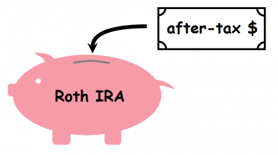 What is a Roth IRA and Its Advantages for Tax-Free Growth?
