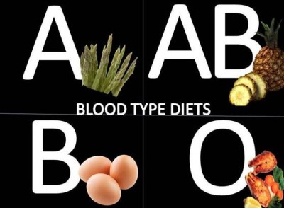 Discover What Individuals with A, B, and O Blood Groups Should Include in Their Diet