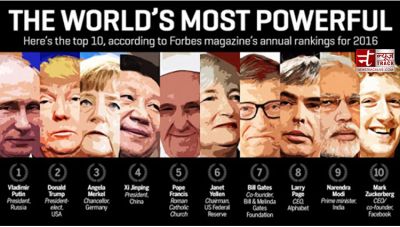 PM Narendra Modi in Forbes list of world's most powerful people