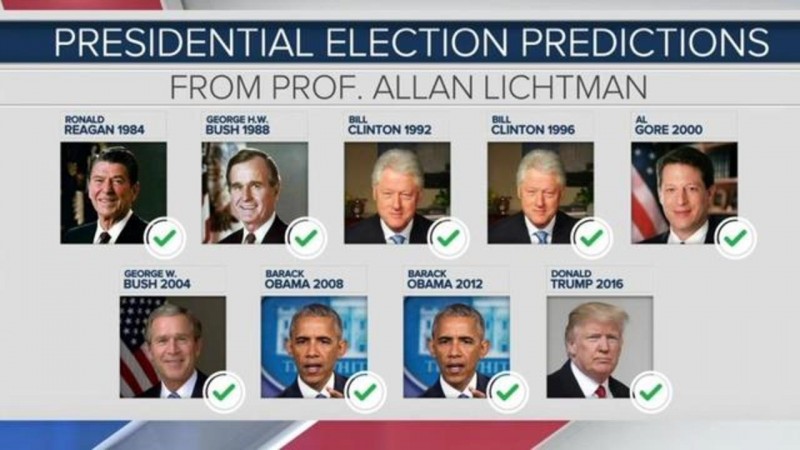 Allan Lichtman prediction on US Election 2020