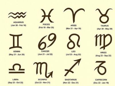 Read Here!  Yearly Horoscope of your zodiac sign