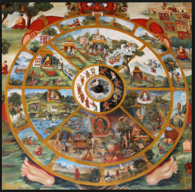 The Six Realms of Desire described in Buddhism by Wheel of Life