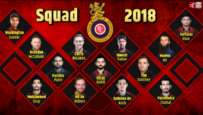 IPL 2018: RCB squad, schedule and other details