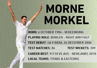 Cricket fraternity react on Morne Morkel's retirement