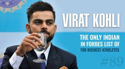 Virat Kohli  ranked 89 in world's highest-paid athletes  Forbes list