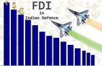 डिफेंस में FDI के विरोध में कांग्रेस