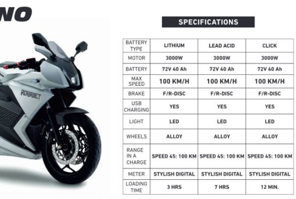 Rowwet trono electric bike hot sale price