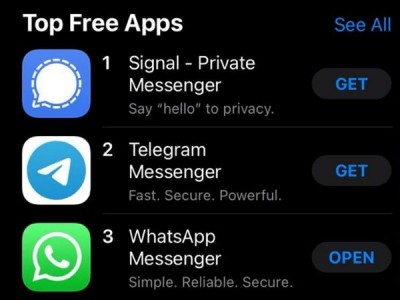व्हाट्सएप को पछाड़ कर टॉप फ्री ऐप की श्रेणी में नंबर 1 पर पहुंचा 'सिग्नल'