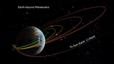 Aditya-L1 Advances Toward Target Orbit after Successful 2nd Earth-bound Maneuver